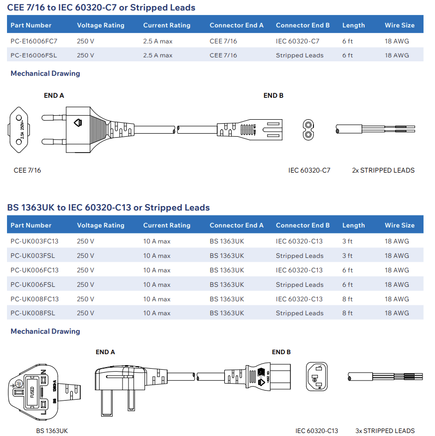 机械图纸 - Stewart Connector / Cinch Connectivity Solutions 欧洲电源线